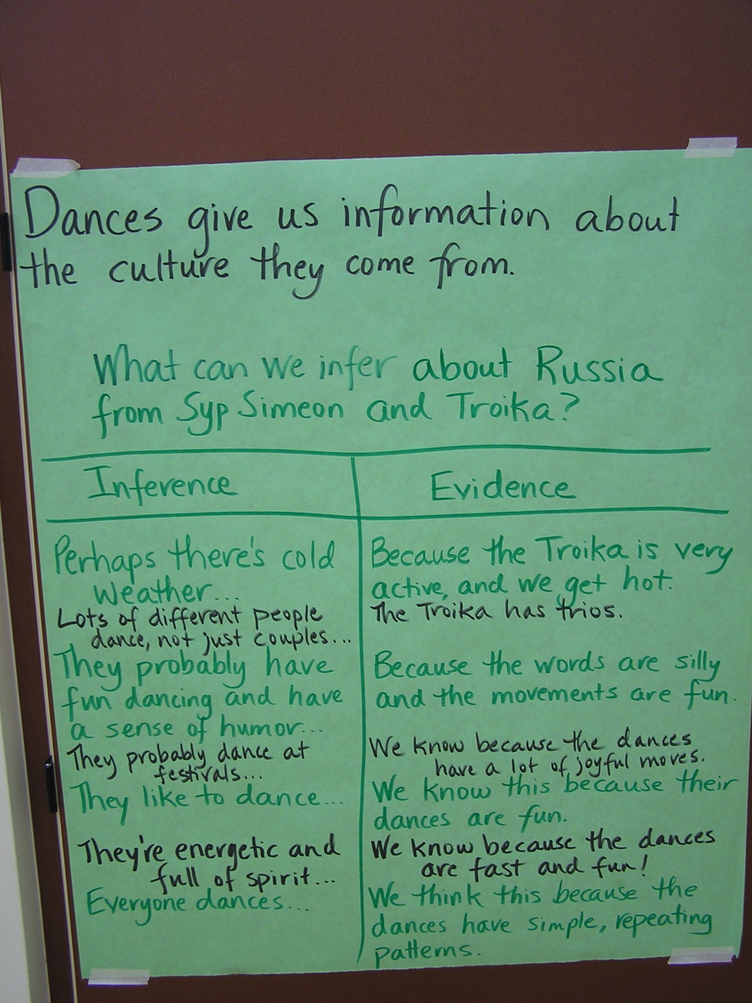 Inferences about Russian culture